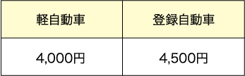 スケジュール点検料金