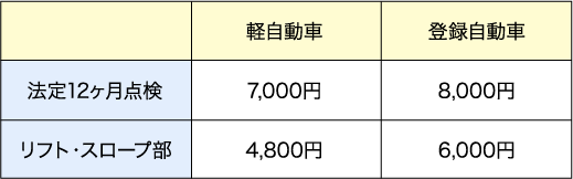 法定12ヶ月点検料金